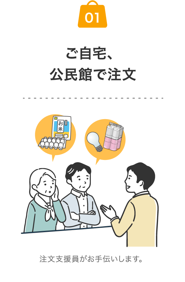 01.ご自宅、公民館で注文 注文支援員がお手伝いします。